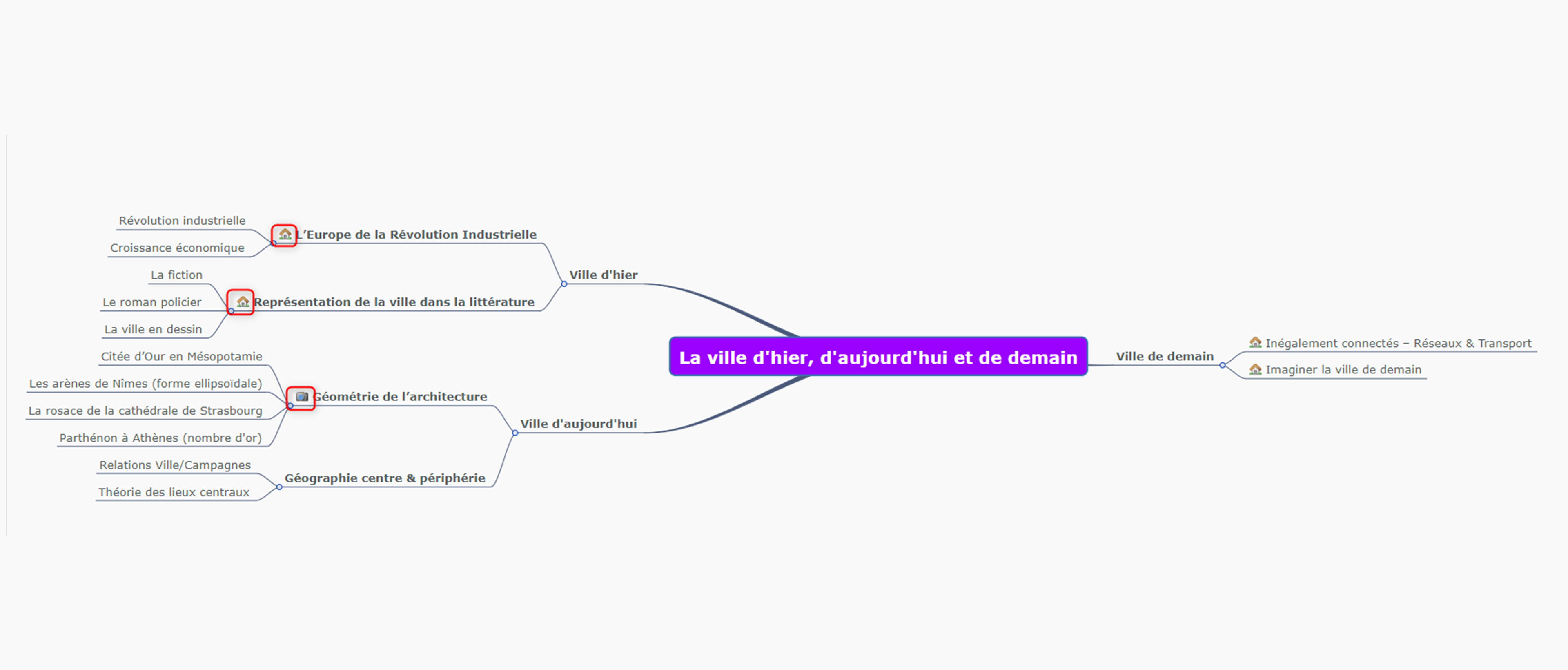 Carte mentale