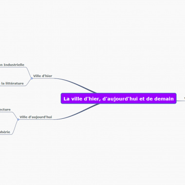 Frise chronologique et carte mentale