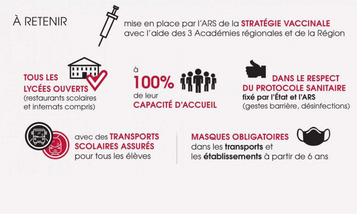 Infographie rentrée 2020